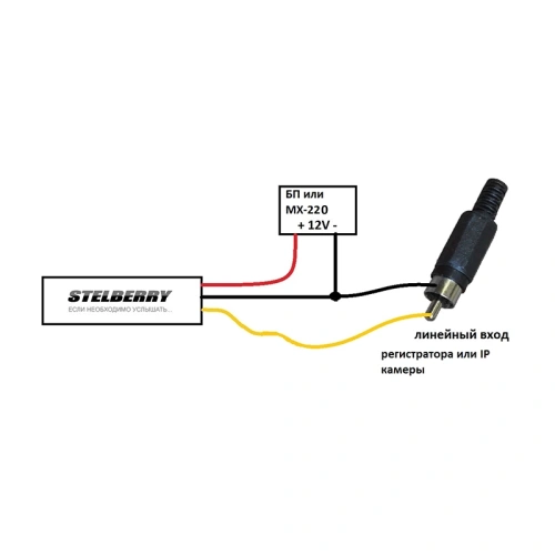 Stelberry M-60 фото 3